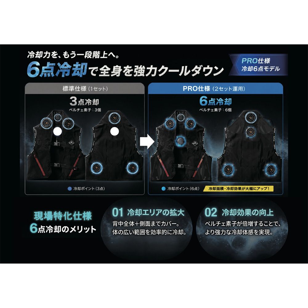 2個セット