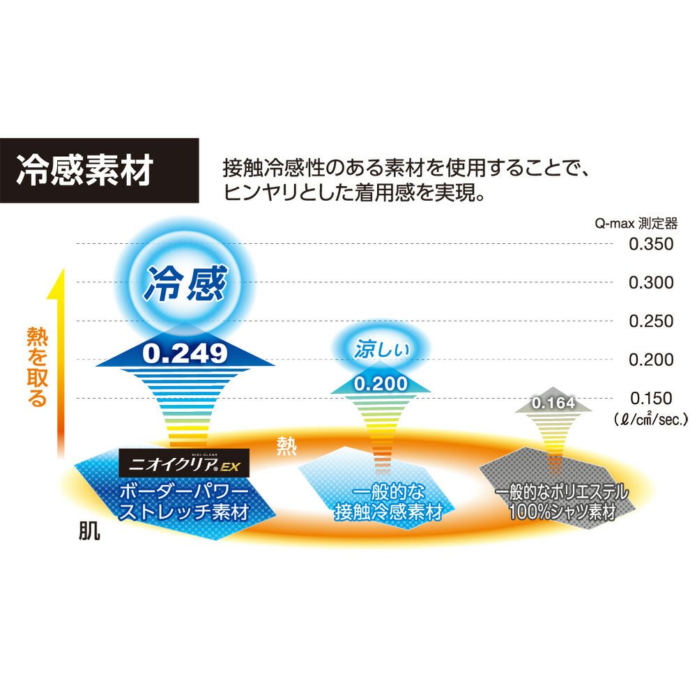 ホワイト